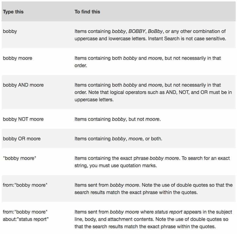 EmailSearchParameters