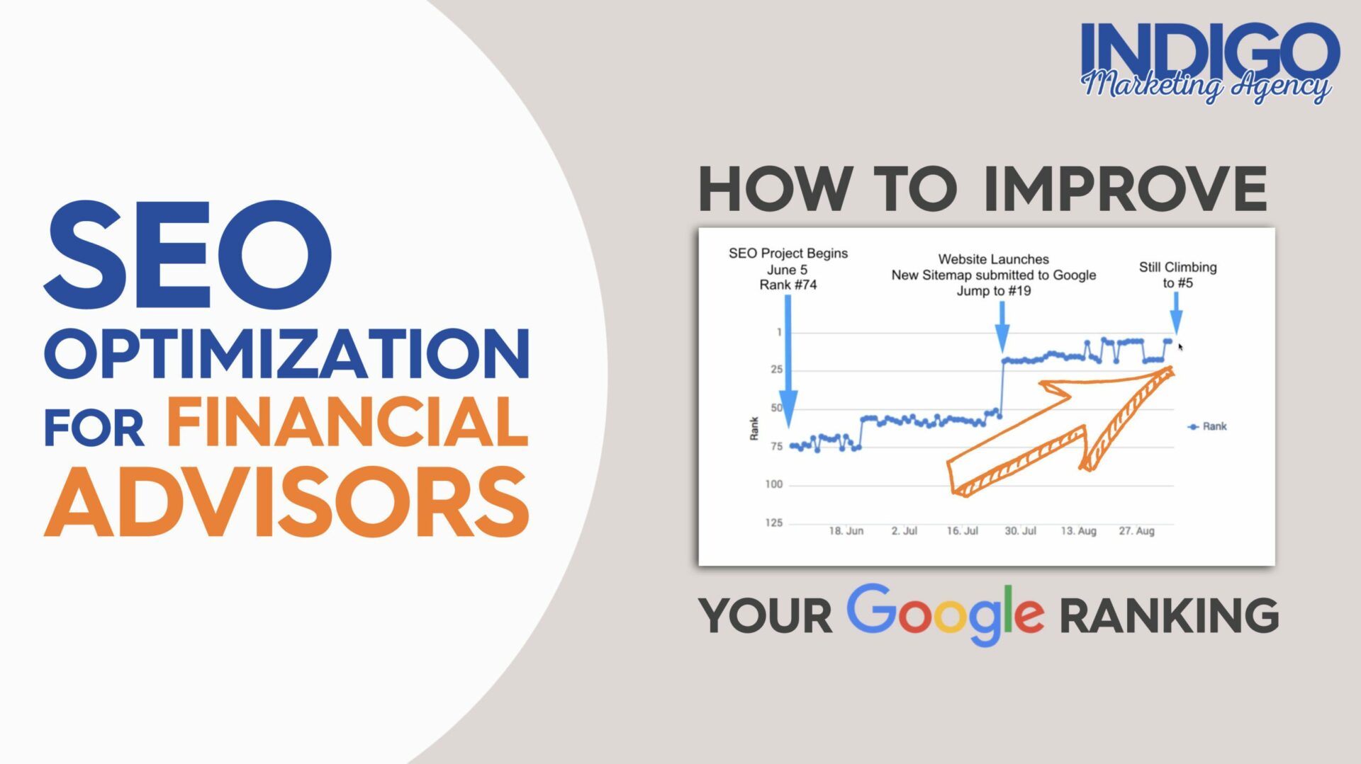 How to improve your Google Raking SEO for Financial Advisors