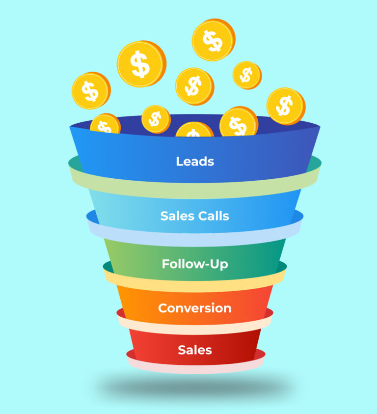 Sales Funnels for Financial Advisors: Creating Your Digital Lead Machine | Indigo Marketing Agency Sales funnel
