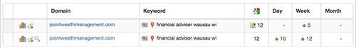 FINANCIAL ADVISOR WAUSAU WI