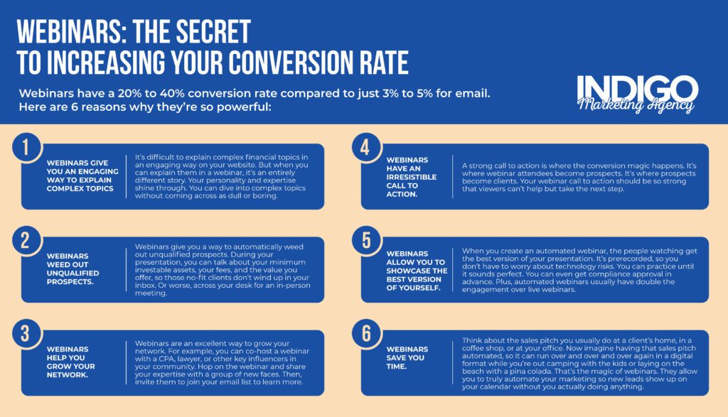 Webinars are the Secret to Increasing Your Conversion Rate