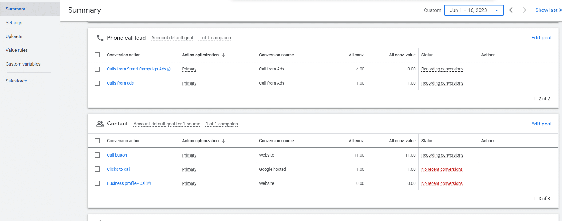 Google Ads conversions
