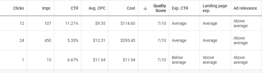 Quality Score