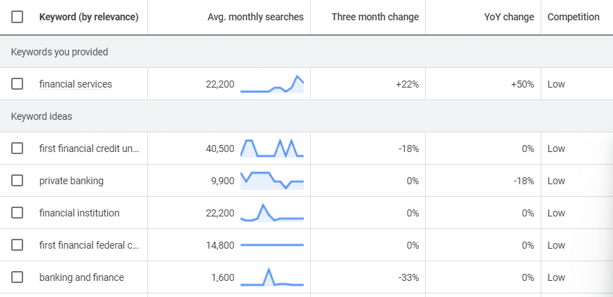 Search volume