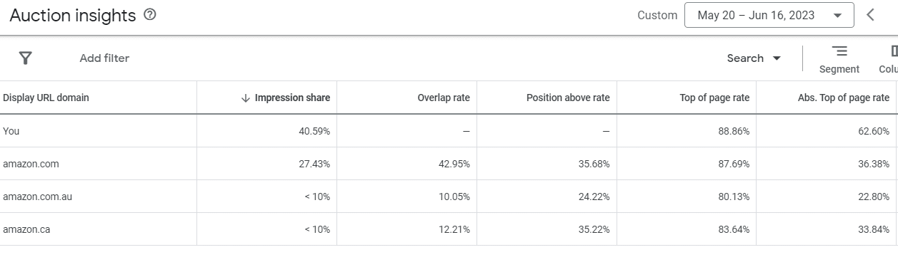 auction insights