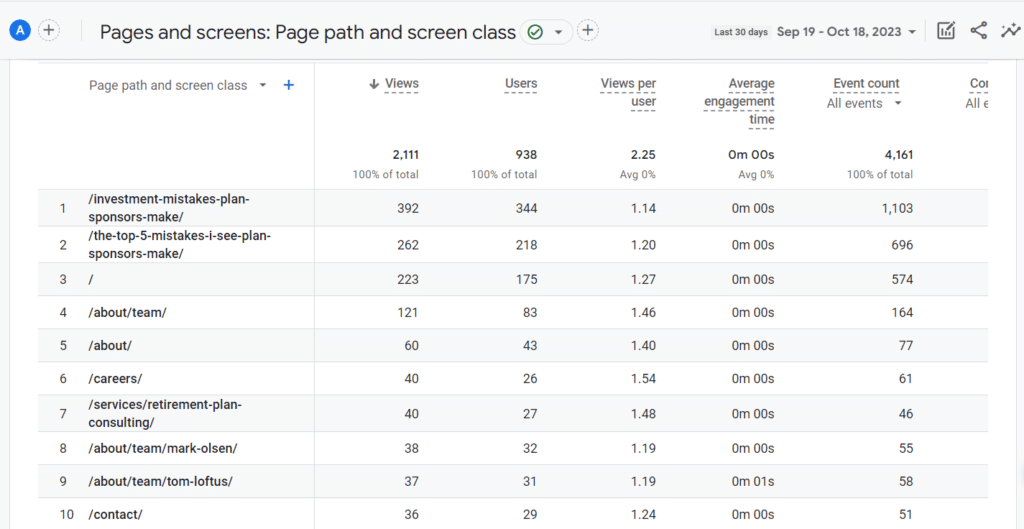 Google Analytics For Financial Advisors In Only 3 Numbers Google Analytics Pages