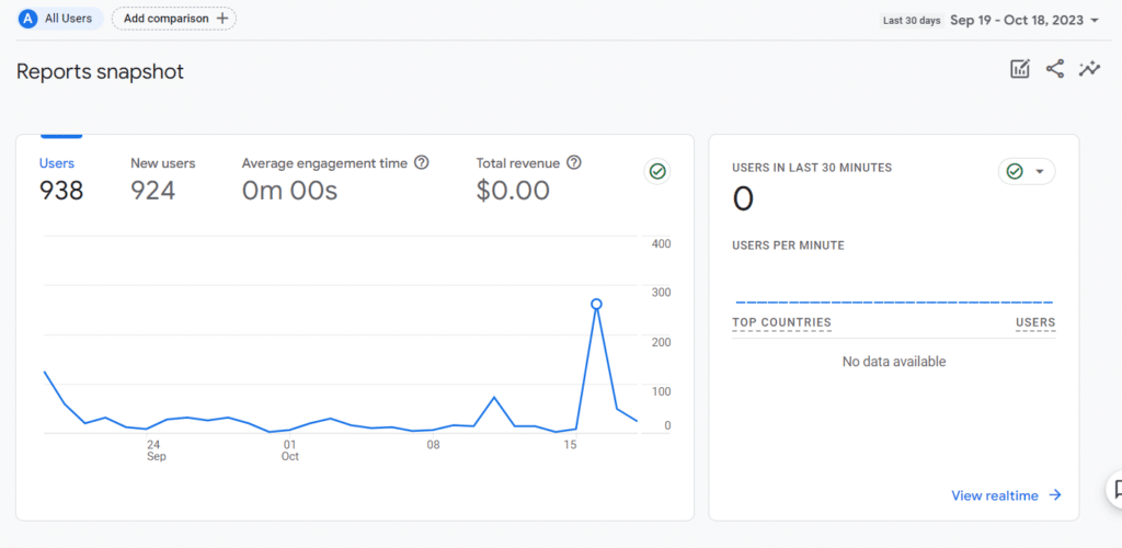 Google Analytics For Financial Advisors In Only 3 Numbers Total Users