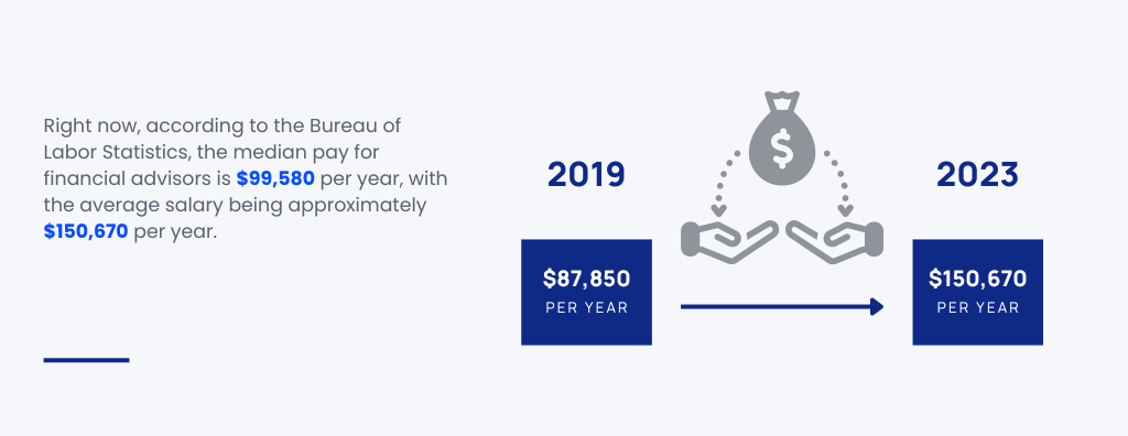 What You Need To Know About The Financial Advisor Landscape | Indigo Marketing Agency | Indigo Marketing Agency