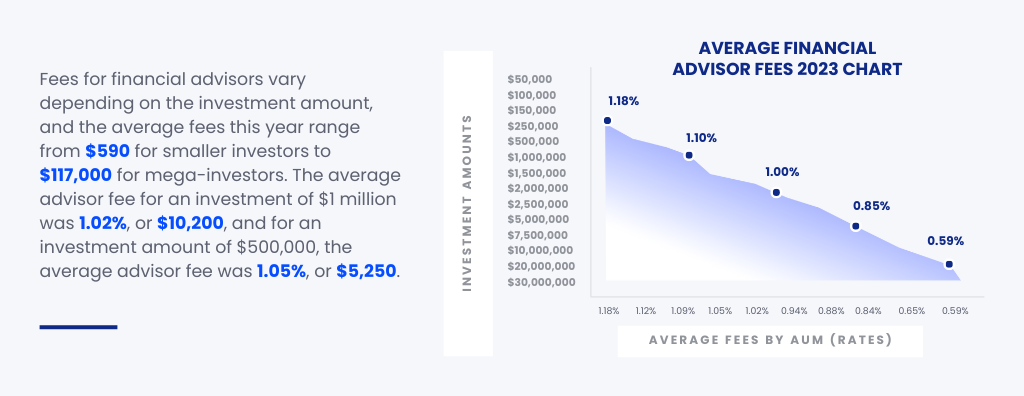 What You Need To Know About The Financial Advisor Landscape | Indigo Marketing Agency What You Need To Know About The Financial Advisor Landscape