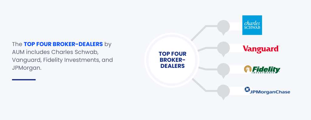 What You Need To Know About The Financial Advisor Landscape | Indigo Marketing Agency What You Need To Know About The Financial Advisor Landscape